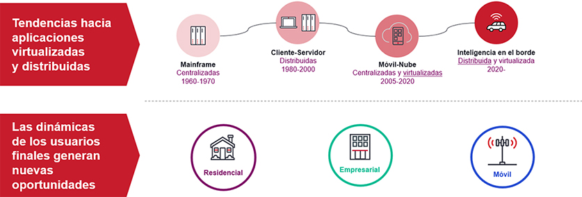 Key Application and Consumer Trends - Spanish