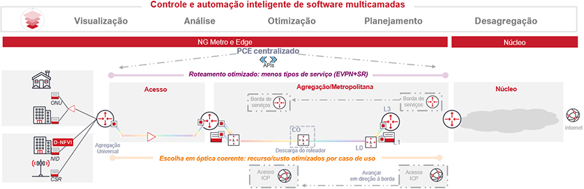 Future Mode of Operations - Portuguese