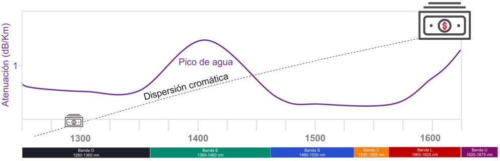 Figure-3_PON-Wavelength-Spectrum-Allocation_Fiber-Basics