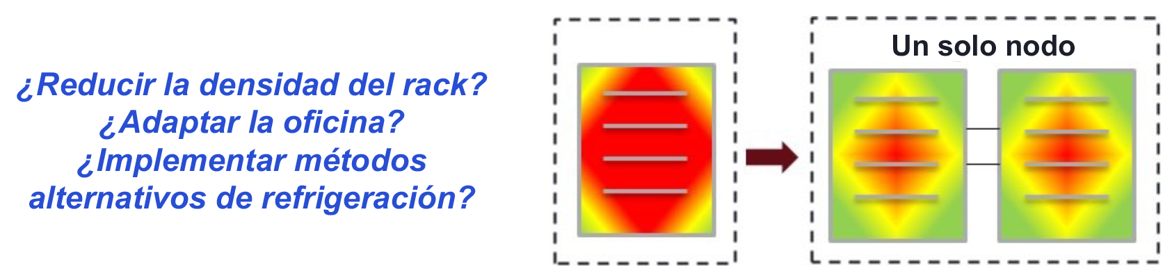 Figure 6_Thermal Density Impacts