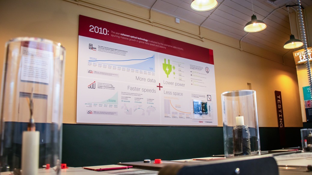 Fibre-optic submarine cable transmission technology mural 