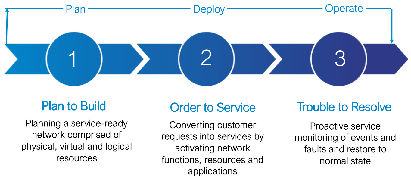 Transforming service delivery with AI and automation - Figure 1 Transforming service delivery with AI and automation