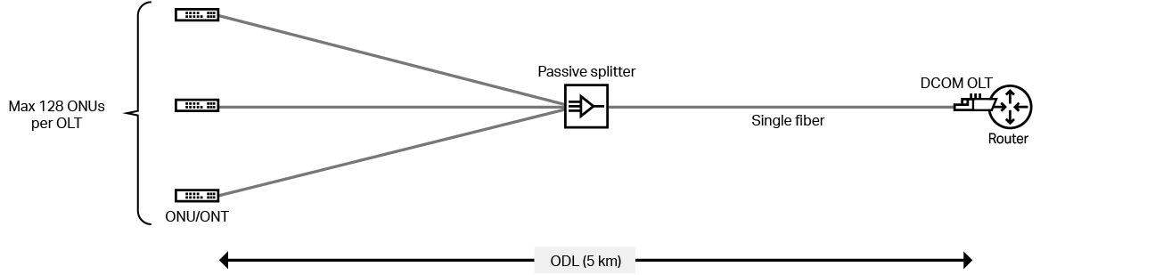 3824 ODL