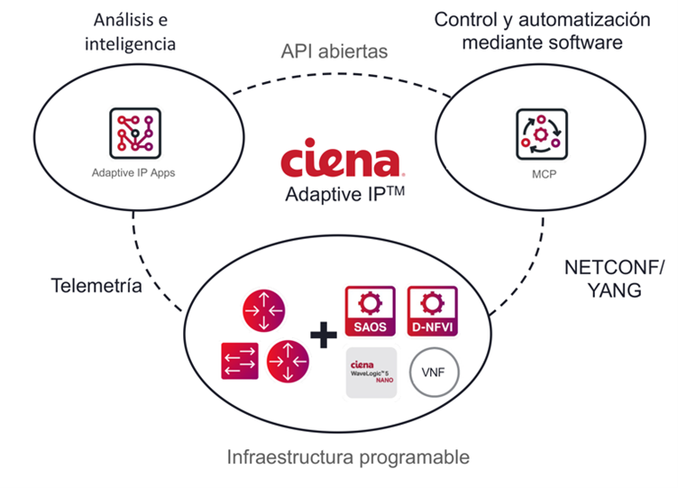 programmable infrastructure graphic in German