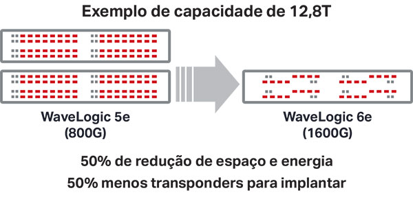 12.8T Capacity Example Portuguese translation