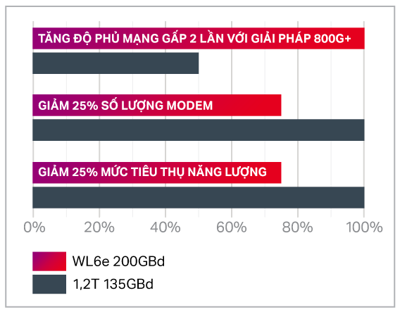 WaveLogic 6 Extreme chart Vietnamese translation