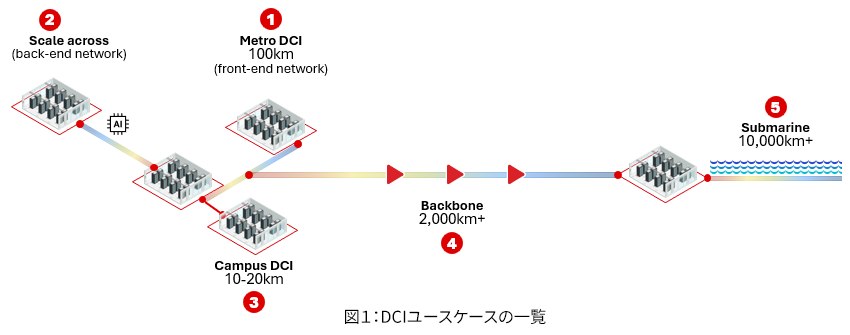 Fig 1_DCI use cases at a glance
