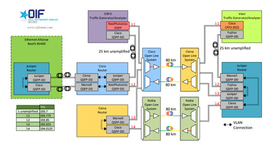 Illustration of OIF 400ZR Demo at OFC
