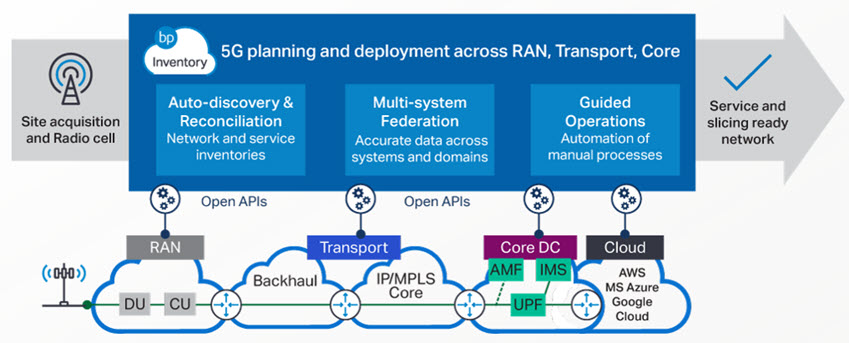 Dynamic inventory lays the foundation for 5G