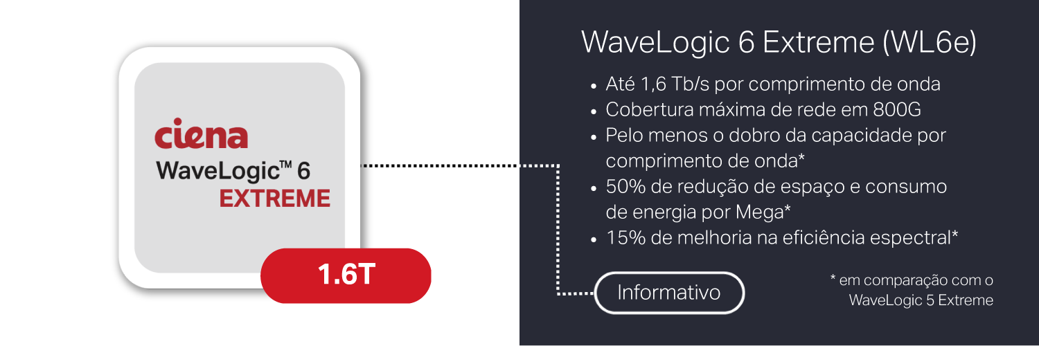 WaveLogic 6 Extreme infobrief image Portuguese translation