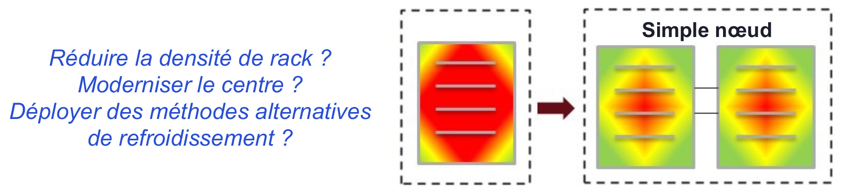 Figure 6_Thermal Density Impacts