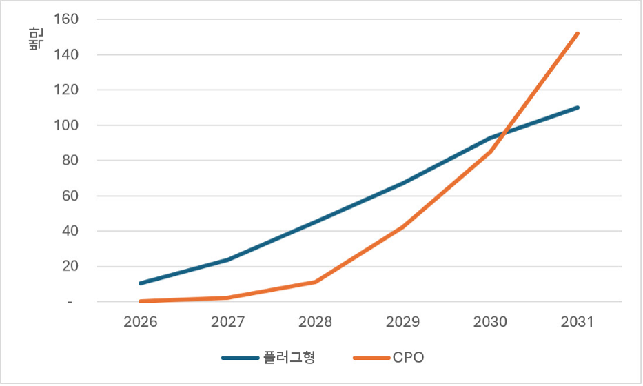How open ecosystems advance CPO adoption