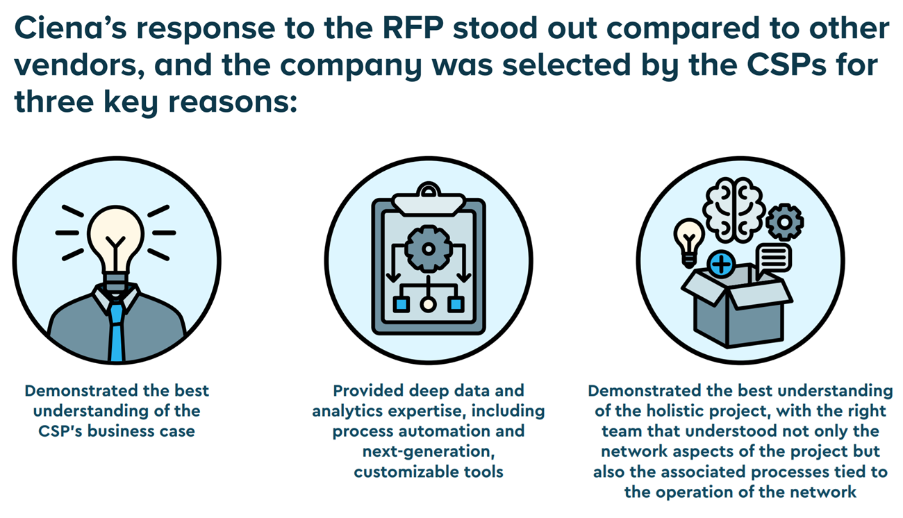 Ciena+RFP+response+summary+table