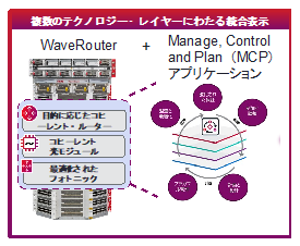 Waverouther unified across technology