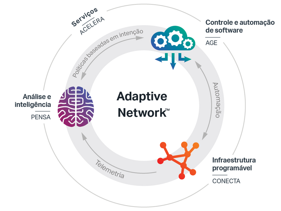 The ptbr translation for the adaptive network blog graphic