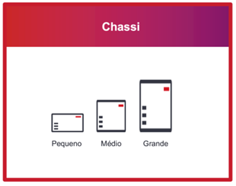 Traditional chassis (mid-plane/backplane chassis)